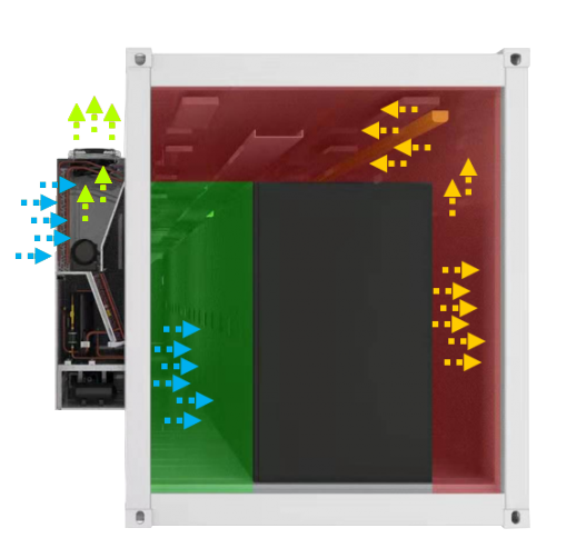 High ECO Efficiency, Integrated All-in-One Wall Mount Precision Air Conditioner